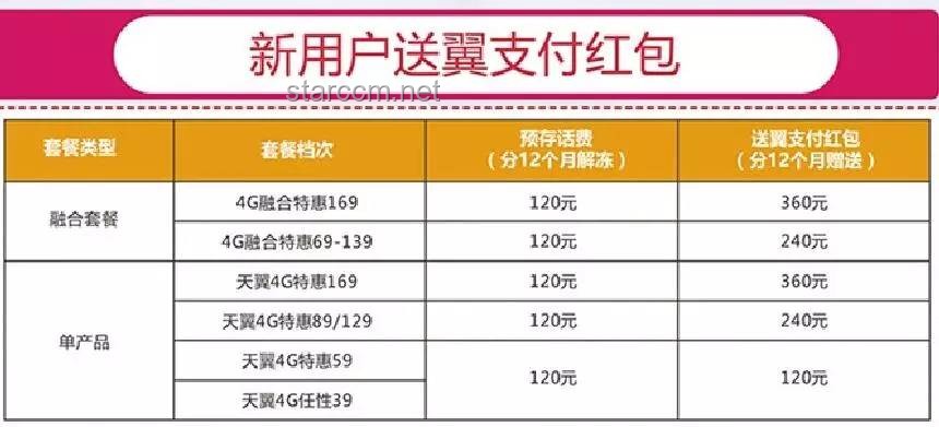 好消息来了！水电煤气费账单查询费全取消，事关家家户户！